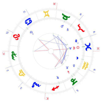 Radix Neumond März 2019